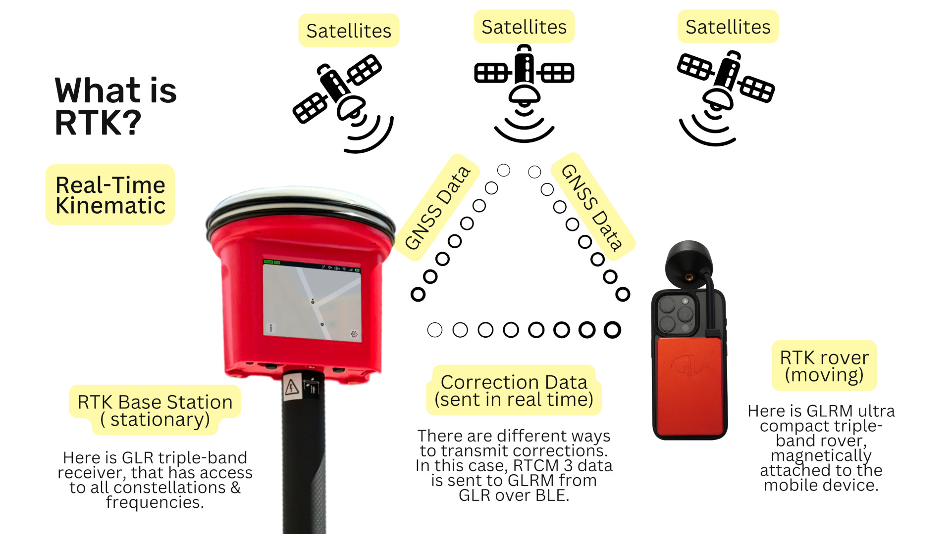 what_is_real-time_kinematic.jpg